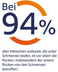 Rückenschmerzen: Was tun?