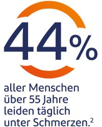 Schmerz über 55: Entzündungshemmende Medikamente