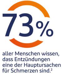 Voltaren entzündungshemmend einsetzen bei Schmerz