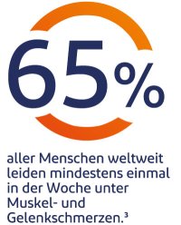 Voltaren bei Arthrose gegen Muskelschmerzen nehmen