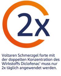 Der Voltaren-Wirkstoff wirkt sehr effektiv